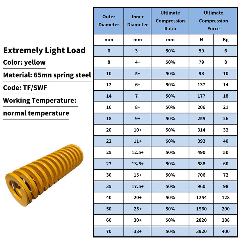 Yinpecly 3D Printer Die Spring 20mm OD 10mm ID 25mm Long Spiral Stamping Light Load Compression Mould Die Spring Yellow 1PC 20-10-25mm 1