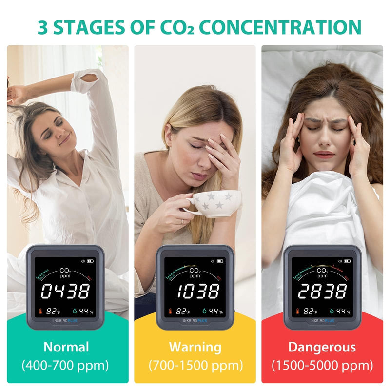 INKBIRDPLUS Ndir Air Quality Monitor Indoor with Battery Powered | 3 in 1 Detect for CO2 & Temperature & Humidity | for Home, Office, RV, Grow Tent (PTH-9C) CO2, Temperature, Humidity