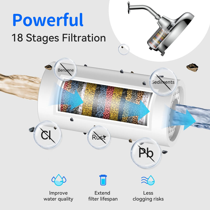 Filtered Shower Head - 8 Inches High Pressure Fixed Rain Showerhead with Filter - Dermatologists Recommend It to Soften Hard Water and Prevent Hair and Skin Problems-filtro para ducha de baño(Chrome) Pulished Chrome