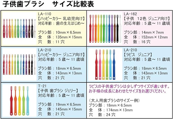 L APIS: Lapis Infant Toothbrush, Dental Recommended, Happy Colors, 6 Colors, Glue, Baby Teeth, Safe Design, Present, Educational, Baby / Baby / Adhesive Eco Packaging - NewNest Australia