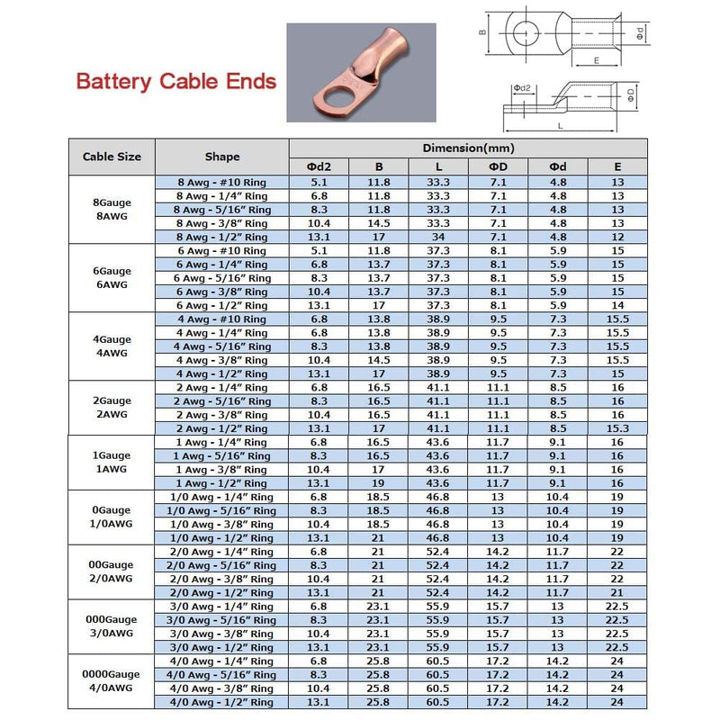 25Pcs 4 AWG 3/8 Heavy Duty Battery Cable Ends 4 Gauge Wire Connectors 4 Gauge Battery Cable Lugs Copper Wire Lugs Copper Ring Terminals Bare Copper Eyelets Tubular Ring Terminal Connectors 4 AWG - 3/8" Ring（25pcs） Gold