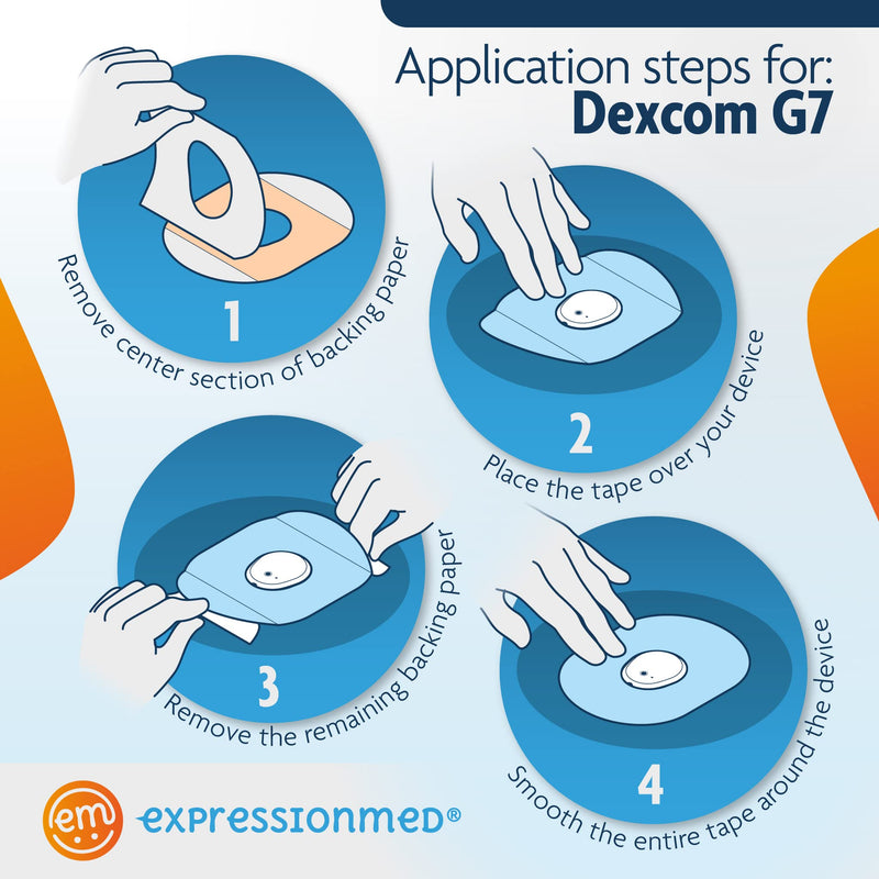 ExpressionMed - Adhesive Patches for Dexcom G7 and Stelo (Pack of 5) - Made in The USA, Waterproof, Non-Fraying, Pre-Cut CGM Sensor Tapes (Spring Blooms)