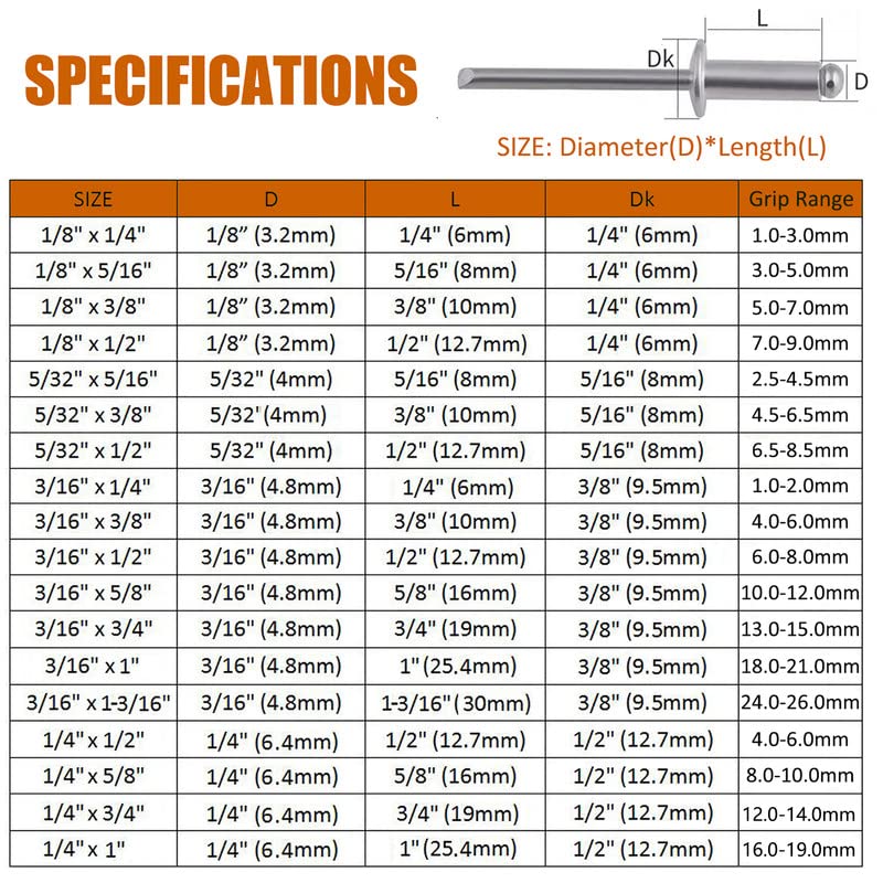 ISPINNER 100pcs 3/16" x 3/4" Aluminum Blind Rivets, 4.8 x 19mm Pop Rivets, Pack of 100 (Silver) 3/16" x 3/4"