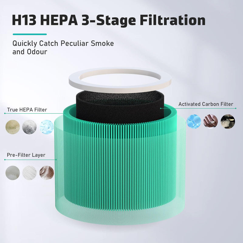 3 Pack ZQA-2000A ZQA-2000B Replacement Filter Compatible with Cobectal and Oterbear ZQA-2000 Series Air Purifiers, 3-in-1 Air Purifier Filter, Activated Carbon 3 Pack