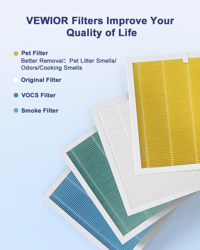 VEWIOR ClearAir-A3 Official Air Purifier Replacement Pet Filter(1PC)