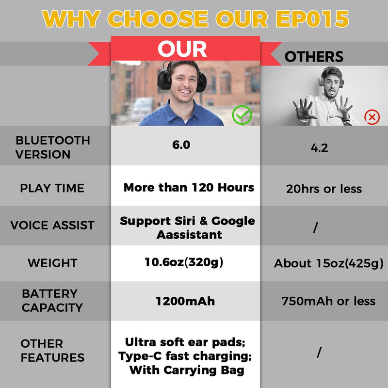 Bluetooth 6.0 Hearing Protection with 120H Working Time, 30dB Safety Earmuffs, Rechargeable Ear Protection Headphones with Mic for Mowing, Workshops, Construction, Snowblowing, Black