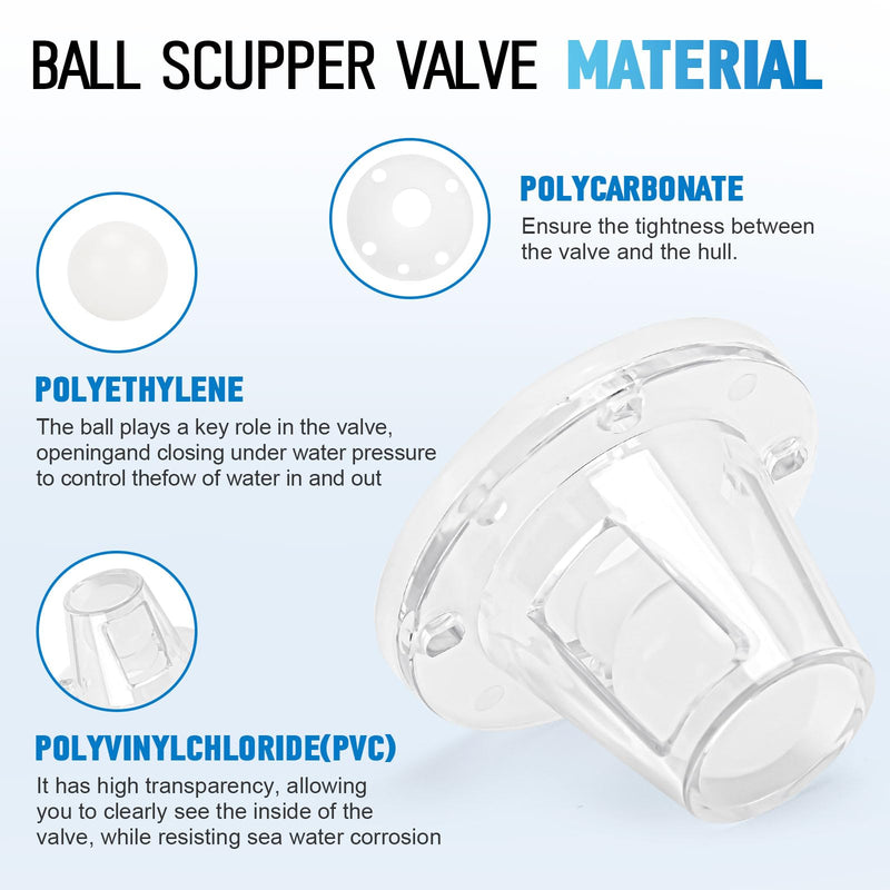 Boats Scupper Drain Self-Bailing Scupper Valve Fits 3/4 inch to 1-1/2 inch Openings - Boat Deck Drain Scupper Diameter 2-7/8 Inch - Efficient Self-Draining & Anti-Reflux Boat Ball scuppers