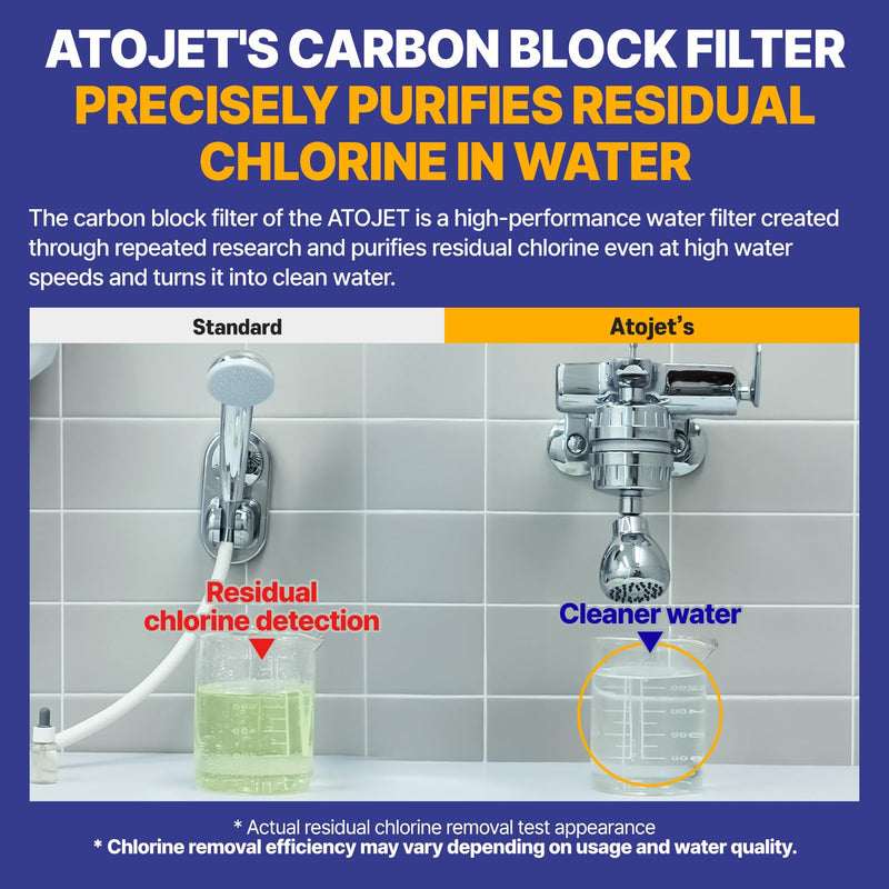 Aqua Detox Shower Filter Influenced by Korea’s Beauty Tradition - Relieves dryness and irritation while improving skin and hair health - BRUSHED NICKEL (JNE600N-SNG-DTX)