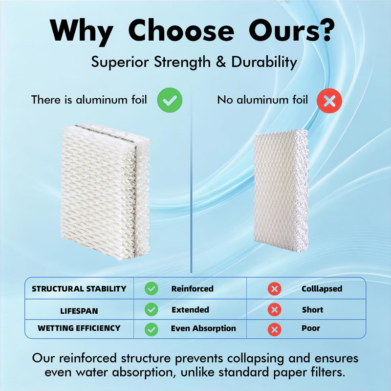 8 Pack Wf813 Eqwf813 Humidifier Filters with Replace Equate Eq-2119-Ul
