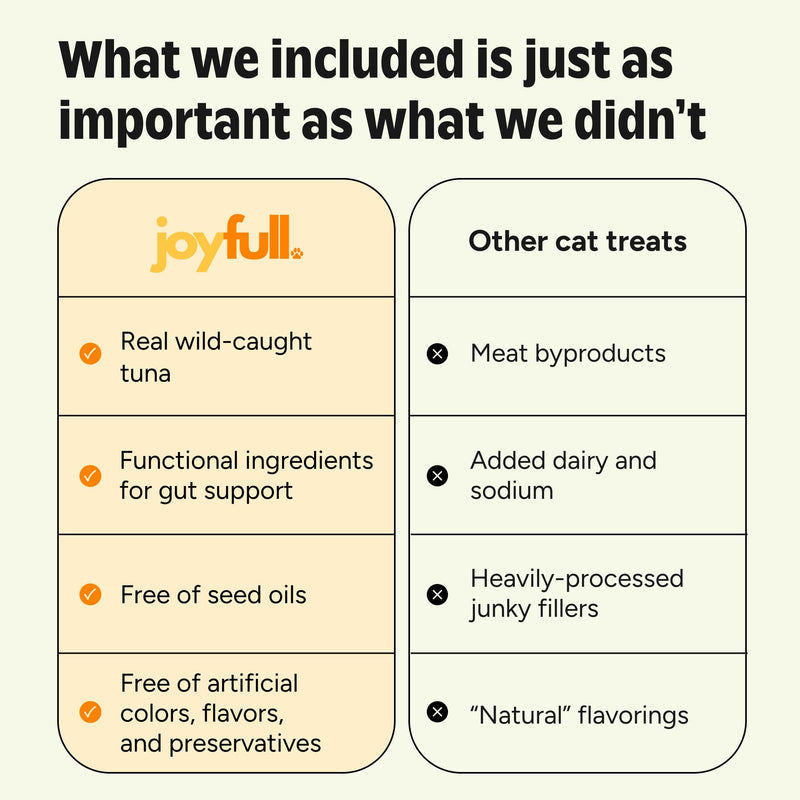 JoyFull Cat Gut Health Bundle: Daily Probiotics (30 Pkts) & Wild-Caught Tuna Squeeze Treats (24 Tubes) – Complete Prebiotic & Probiotic Digestive Support, Diarrhea Relief & Immune Boost