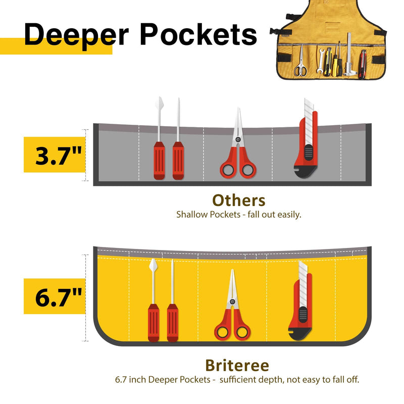 Work Tool Apron for Men and Women, Torso Length with 21 Tool Pockets, Durable Canvas Apron, DIY Enthusiasts Yellow