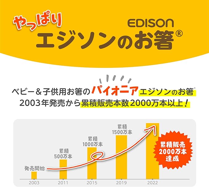 Edison Mama Edison Chopsticks I Series, For 2 Years Old - Preschool, 6.3 inches (16 cm), Right Hand, Rabbit - NewNest Australia
