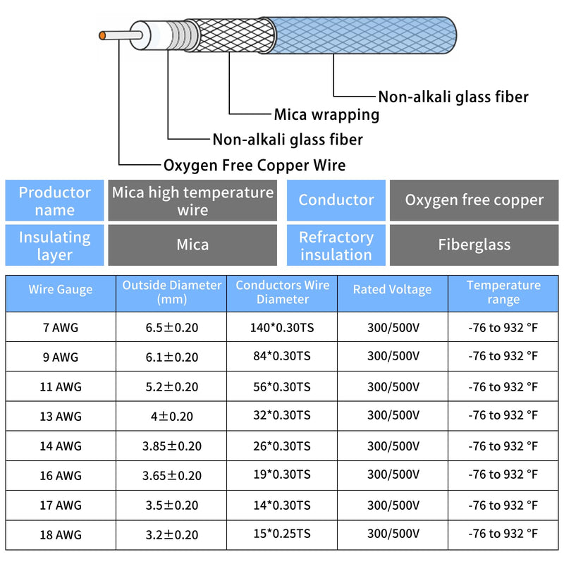 14 Gauge High Temperature Wire 16.4Ft, -76-932 ℉ 14 AWG Mica Fiberglass Electronic Copper Wire Insulated Heat Resistant High Temp Electronical Flexible Cable for Lamp Boiler Heater Kiln 14AWG