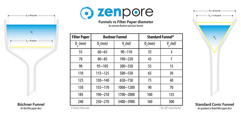 Qualitative Filter Paper 9cm Lab Filter Paper for Chemistry, Standard Qualitative Grade 4-Fast Flow 90mm(100 Discs) 9 cm diameter