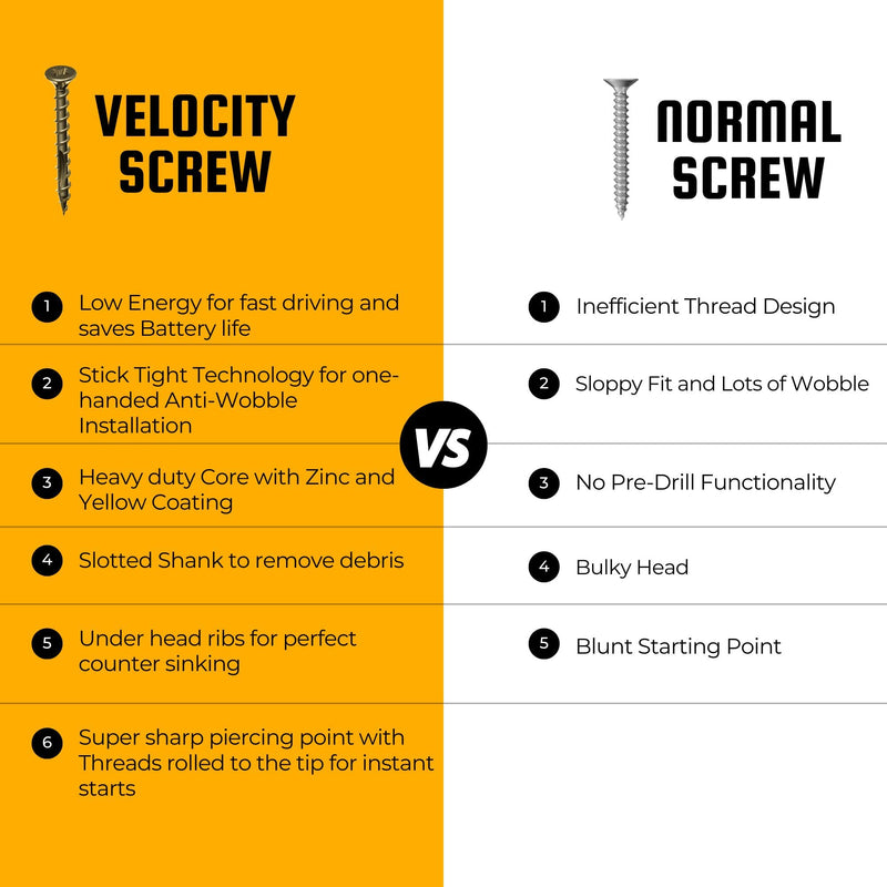 Velocity Interior 2 Inch Wood Screws DIY Pack (Size #8, 75 Pcs) – Zinc and Yellow Coating, Stick-Tight Technology, Screw for Wood Working with PSD ACR Driver Bit #8 x 2" Small Pack