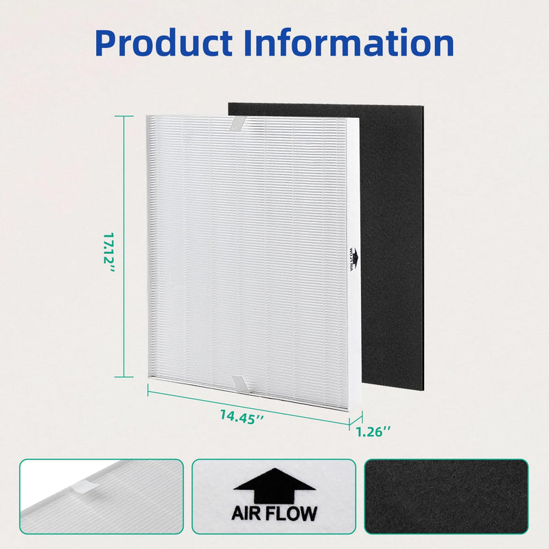 EL024 Replacement Filter for Electrolux EL500 Air Purifier 5-pack