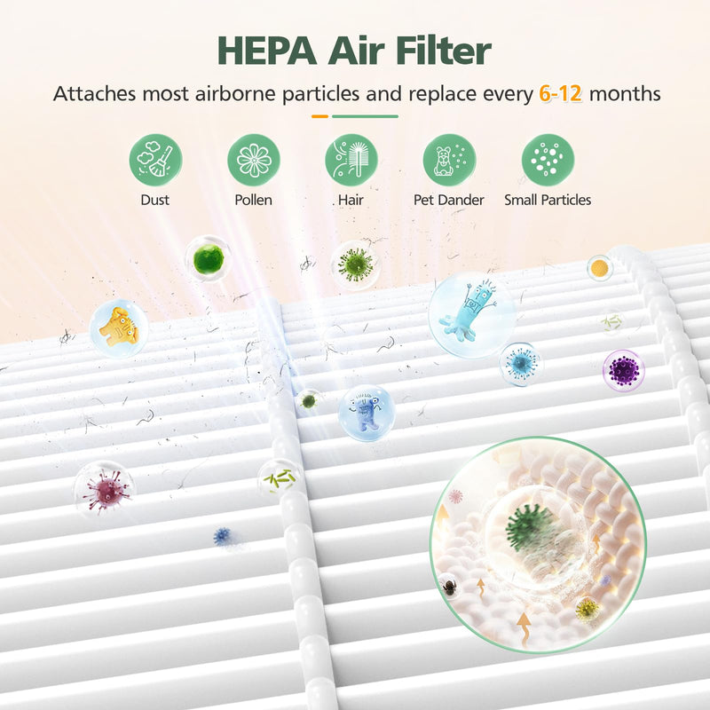 2 Pack KF170 Replacement Filter for Kenmore 850e Series PM1005 Air Purifier