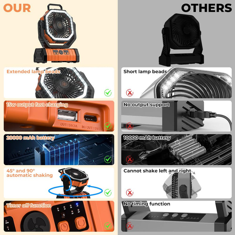 Camping Fan - 20000mAh Battery Powered Fan Rechargeable with LED Lantern - Portable Outdoor Tent Fans with Hanging Hook 4 Speeds Wind Remote Control, Black and Orange 8.9*11.4*4.6in