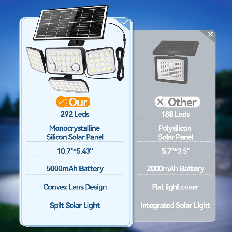 Aialun Solar Security Lights Outdoor with Dual Motion Sensor, 8500K 292 LEDs 4 Heads Split Solar Flood Lights with 16.4ft Cable&Remote Control, 3 Mode Flood Wall Lights for Backyard, Garage-1 Pack 1 Pack