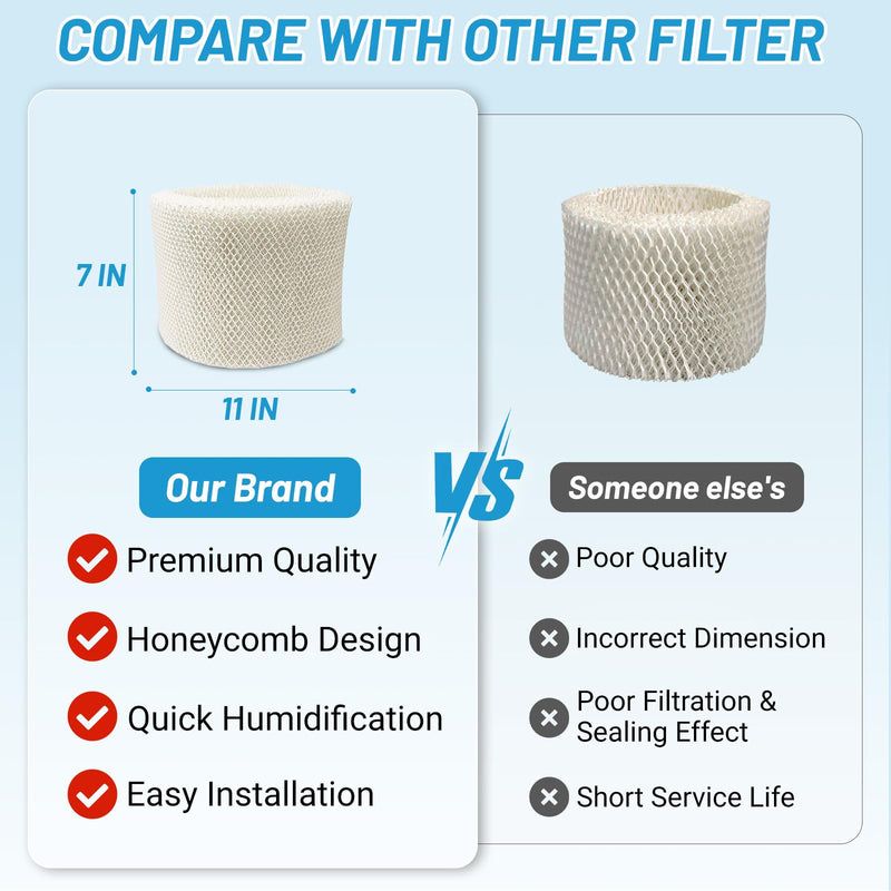 Lemige 3 Pack HC14 Filter E Replacement for Honeywell humidifier HC-14 3 Pack--white
