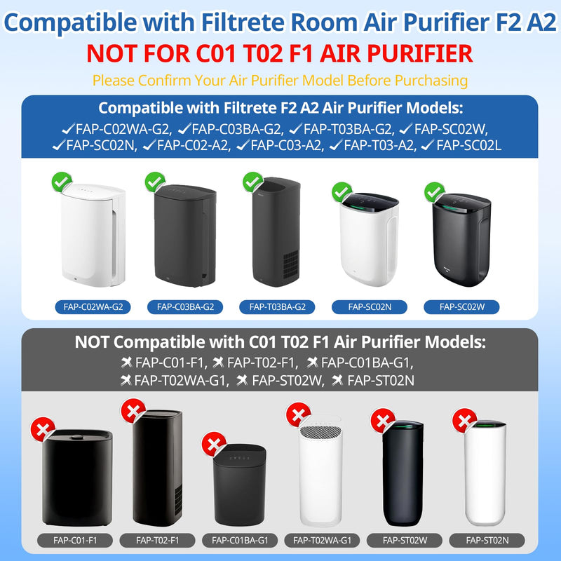 F2 A2 Replacement Filter Compatible with 3M Filtrete Air Purifier, 2+2 Pack