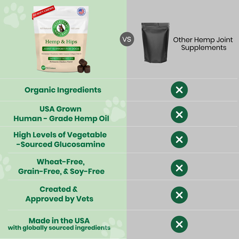Veterinary Naturals Hemp & Hips Joint Supplement for Dogs/Supports Relief from Hip and Joint Pain in Large, Aging Dogs (Regular, Rotisserie Chicken)