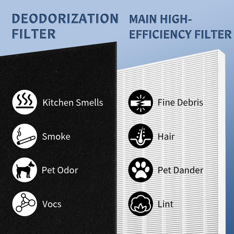C545 Replacement Filter S Compatible with Winix C545 Air Purifier Replacement for Winix S Filter 1712-0096-00 and 2522-0058-00, Funmit 2 x High-efficiency Filter And 8 x Activated Carbon Filter 10 Piece Set