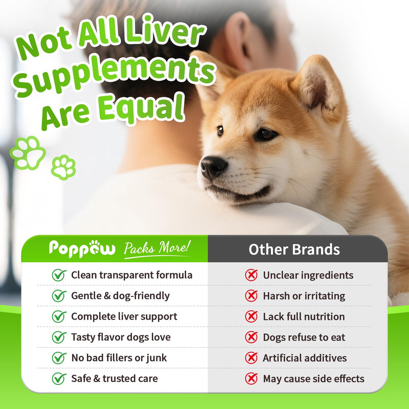 Dog Liver Support Chews - with Milk Thistle (Silybum), Same & NAC - Liver Supplement for Metabolic - Detox - Gut & Immune Health - Beef Flavor, 90 Soft Chews Beef 90 CT