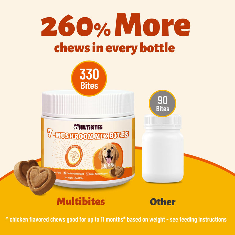Mushroom Supplement for Dogs - Supports Antioxidant & Immune Defense, Gut, Skin, Joint & Urinary Tract Health, 7-Mushroom Complex (Turkey Tail, Lion's Mane, Reishi & 4 Others) – 330 Chews