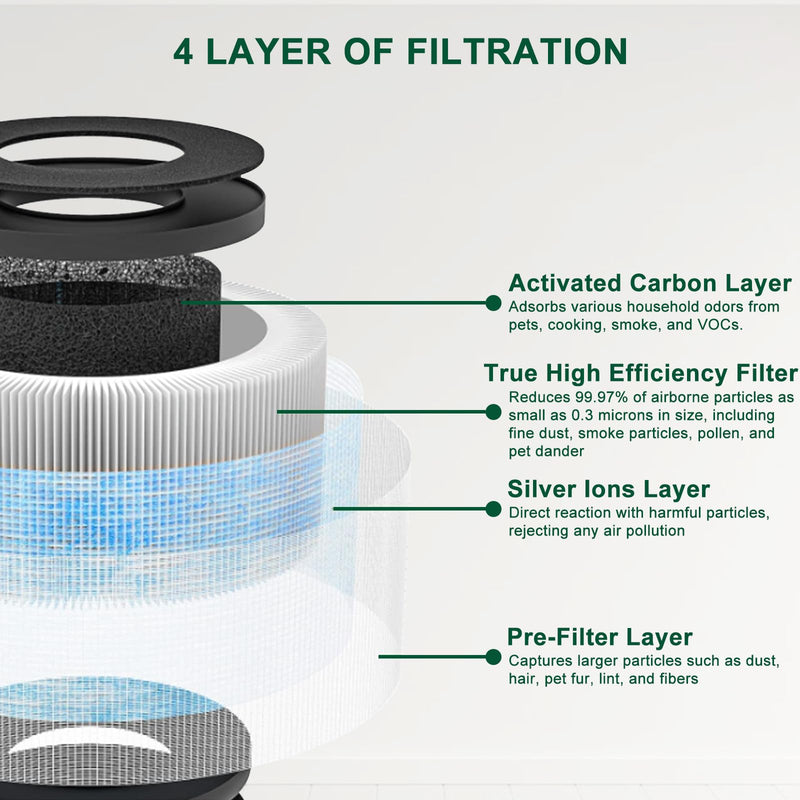 Katerelis 4 Pack MK01 MK06 TZ-K1 Replacement Filter Compatible with AROEVE MK01 MK06 MG01JH, ToLife TZ-K1 and Kloudi DH-JH01, POMORON MJ001H, Elechomes EPI081/EP1081, and Intelabe EPI080/EP1080