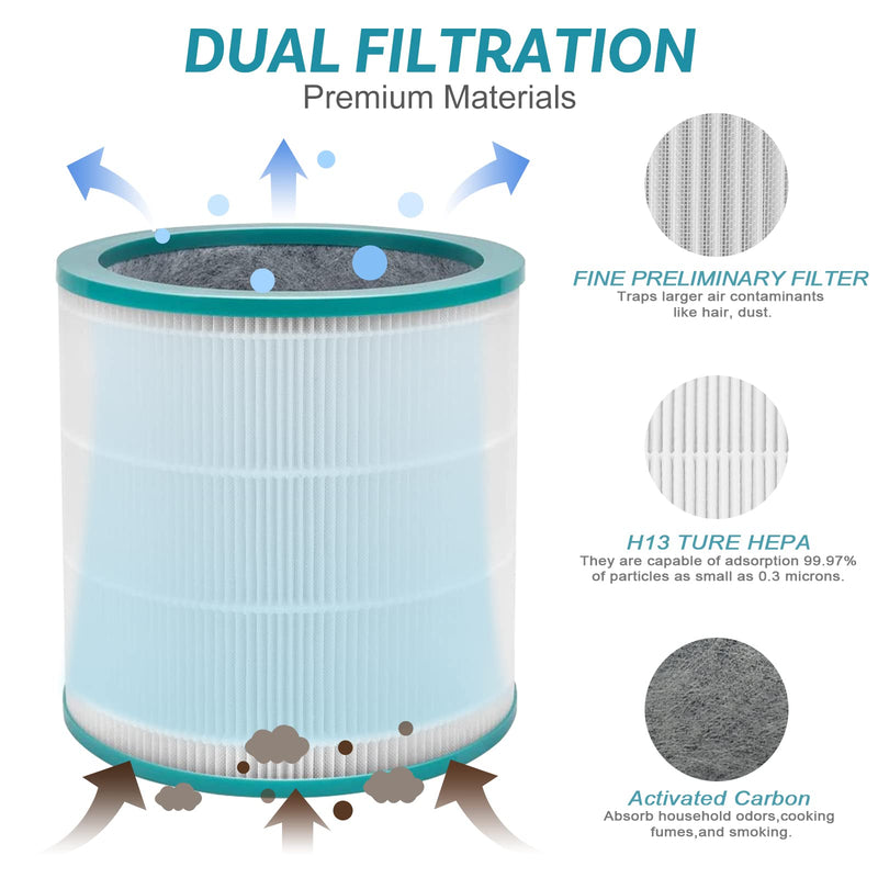 TP01 Air Filter Compatible for Dyson TP02 TP03 BP01 AM11, 1-Pack 6.1" x 7.4" x 7.3"