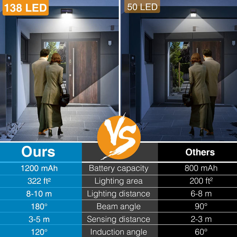 Solar Outdoor Lights, [138 LED/4 Packs] Solar Motion Sensor Security Lights with 3 Lighting Modes Solar Wall Lights Waterproof Solar Powered Lights for Garden Fence Yard Deck Garage Black 4 Pack