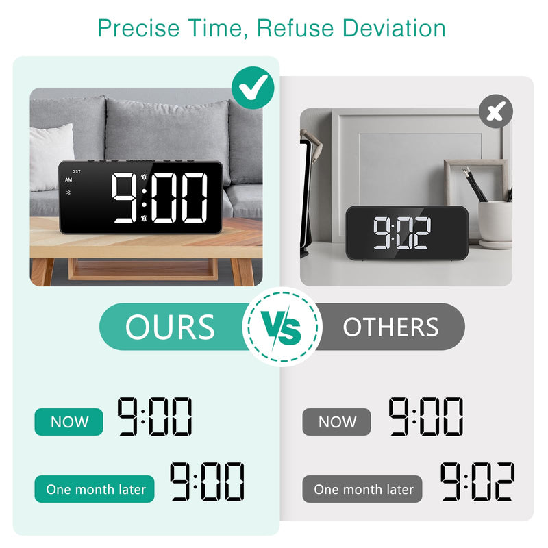 ORIA Digital Alarm Clock, LED Bedroom Clock with Bluetooth Sync Time, Auto Sync Time Alarm Clock, Adjustable Volume Brightness, Snooze, Rechargeable Large Display for Home Living Room