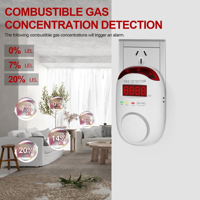 Plug in Natural Gas Detectors & Propane Gas Detectors for Home,RV & Kitchen, Combustible Gas Leak Detector Monitor for LNG, LPG. 1 PACK WA886