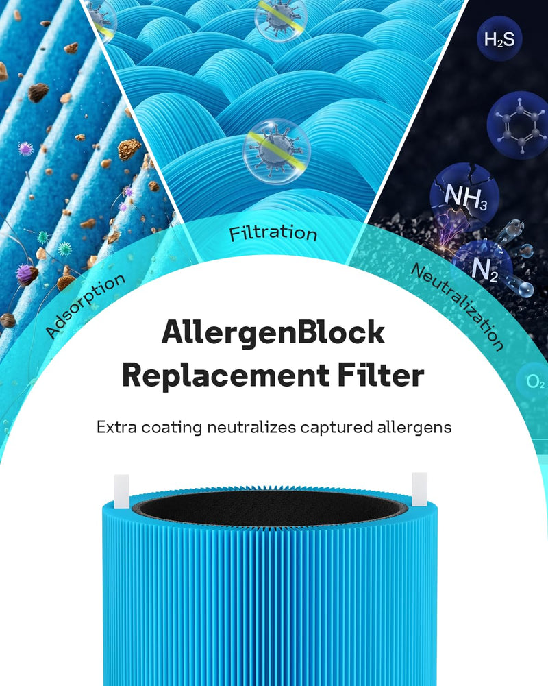Leemone Blue Pure 311i Max AllergenBlock Replacement Filter, 2 Pack