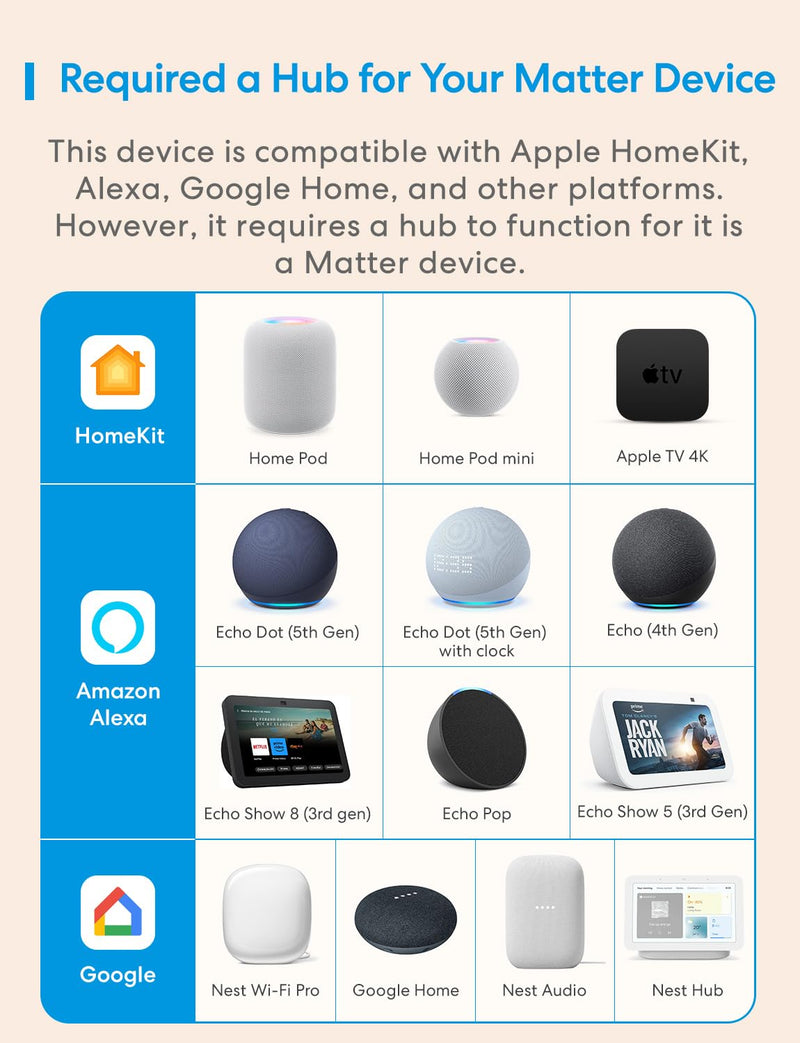 meross Matter Human Presence Sensor, 3-in-1 PIR & Light & mmWave Radar Motion Sensor, AI Motion Detector for Matter Smart Home Automation, Supports HomeKit, Alexa, Google, Home Assistant, 2.4GHz Wi-Fi US