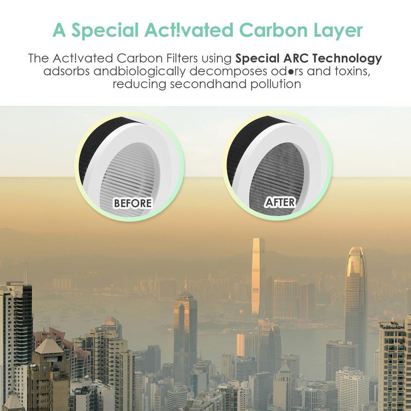 EPI810 Filter Compatible with KOIOS MOOKA & MEGAWISE Air Purifier 2-Pack