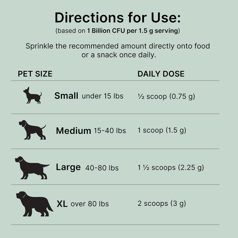 PROACTIVE PAWS Primitive Probiotics for Dogs – Species-Specific & Soil-Based Dog Probiotic Supplement for Gut Health, Digestion, Immune & Calming Support