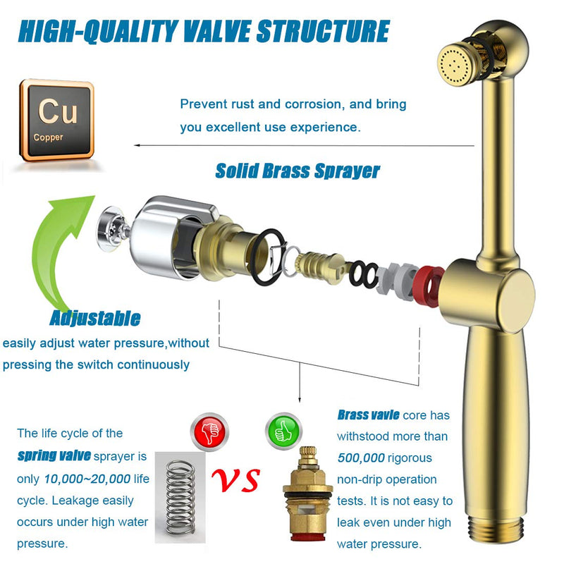 Handheld Bidet Sprayer for Toilet, White Cloth Diaper Toilet Sprayer, Hand Held Bidet Attachment Brass 7.9" Bidet Wand, Adjustable Water Jet Spray with Backflow Preventer