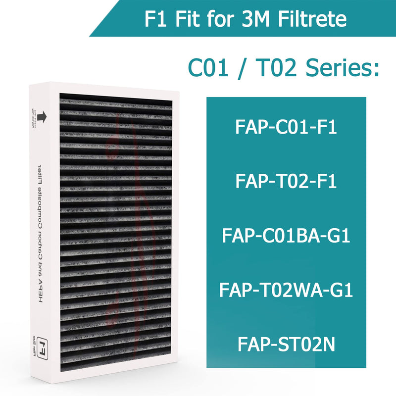 2-Pack F1 Filter Replacement Fit for 3M Filtrete C01 T02 Air Purifier