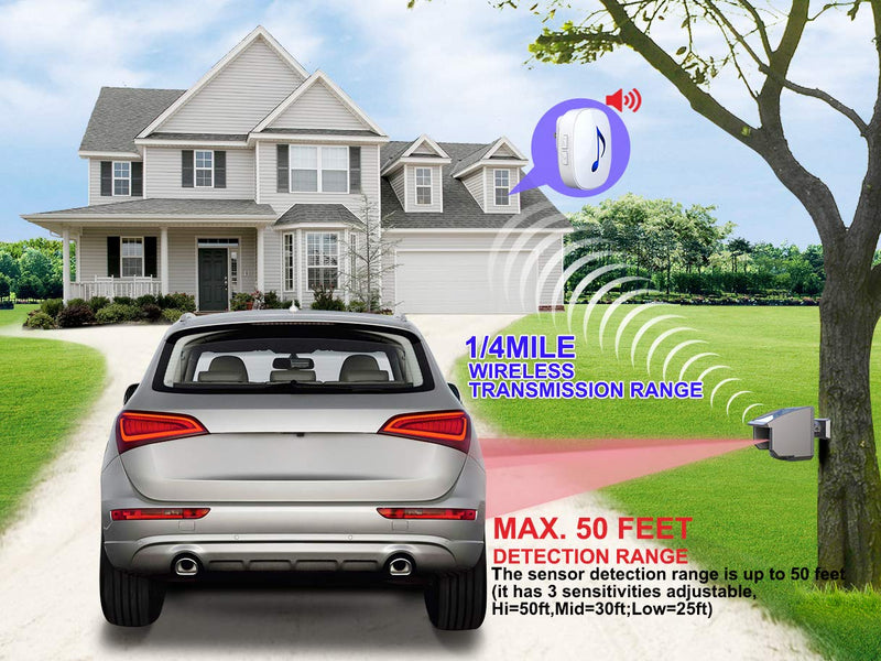 Htzsafe Solar Driveway Alarm System-1/4 Mile Long Transmission Range-Solar Powered No Need Replace Batteries- Outdoor Weatherproof Motion Sensor&Detector DIY Security Alert System