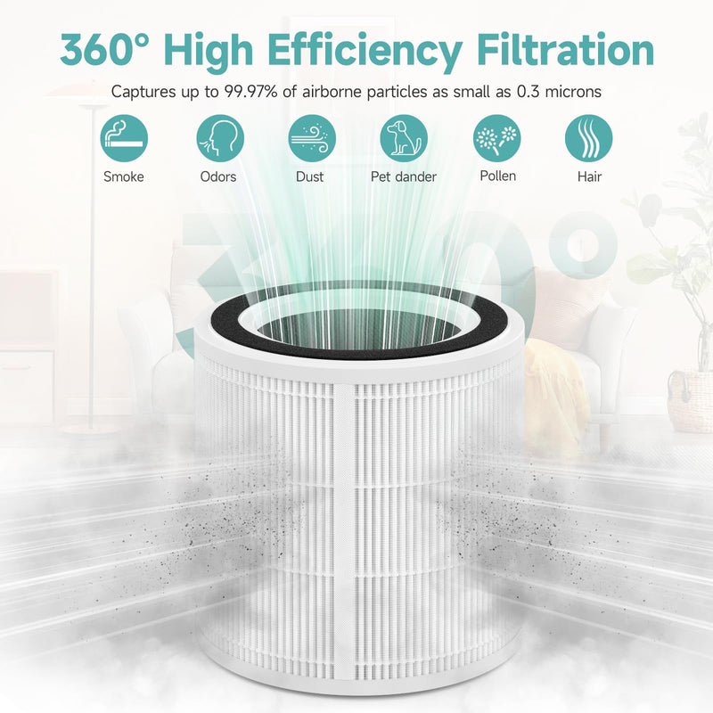 2-Pack H7129/H7128 Replacement Filter Compatible with GoveeLife H7129, H7128 Air Purifiers