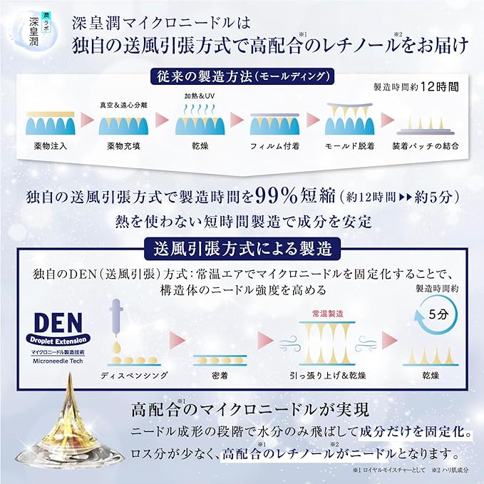 Royal Moisture Jun Labo Jun Retinol Microneedle Patch Korean Cosmetics Eye Needle Patch Firm Moisturizing Hyaluronic Acid Men's Yes (4 Doses) - NewNest Australia
