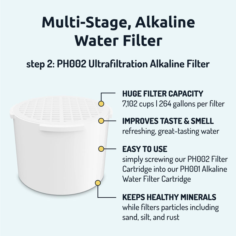 Invigorated Water - 3-Pack Alkaline Water Filter PH001 with 3-Pack PH002 UF Membrane Replacement for Water Filter Pitchers (PH001: 96 Gallons/Filter, PH002: 264 Gallons/Filter) 6