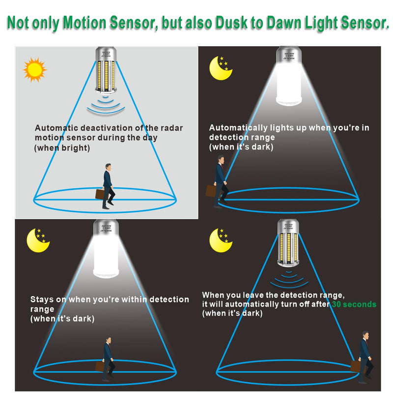 Radar Motion Sensor LED Light Bulbs, 32W Warm White 2700K 4000LM (300 Watt Equivalent) Auto Motion Detector Activated Dusk to Dawn Light for Stairway, Hallway, Porch, Garage, Driveway, Patio, 2 Pack