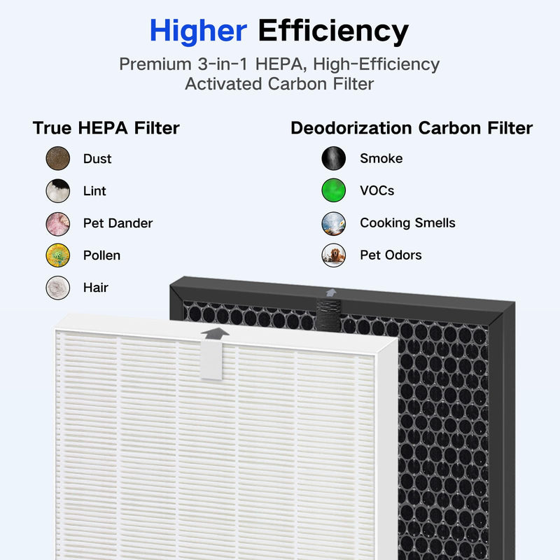 Filter Q Replacement for Winix 5510, 5520, 5530 Air Cleaner Purifiers