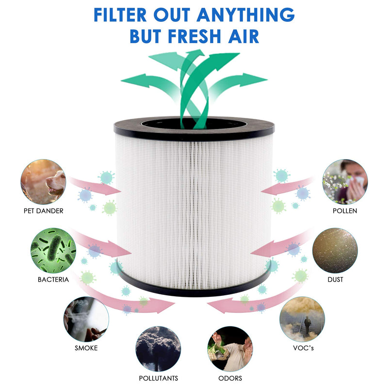 MA14 Replacement Filter, Made in TAIWAN, Compatible with MA-14 Air Purifier, 3-in-1 Premium Filtration and Activated Carbon Filter Set (2-Pack) 2-Pack