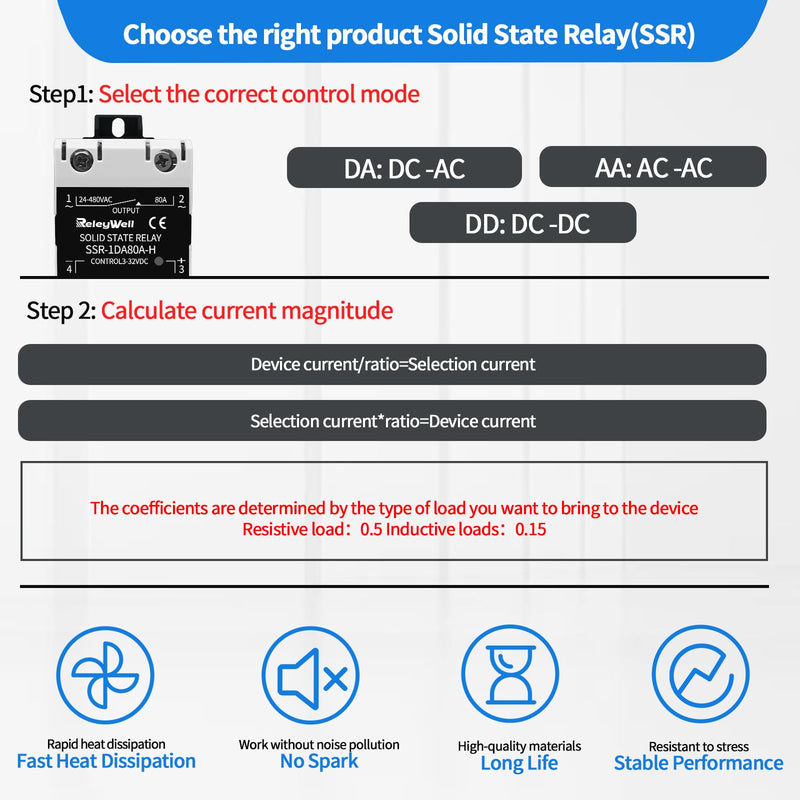 Solid State Relay, 80A DIN Rail SSR Relay with Radiator, DC to AC, 24vac Relay, relays (Input 3-32VDC Output 24-480VAC) 80DA