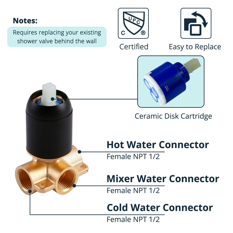 Shower Valve Handle Bathroom Shower Mixer Valve Kit, Wall Mount Rough-in Tub Shower Control Valves Round 1 Way Single Function, Female Thread, Matte Black 1 Way Female Thread