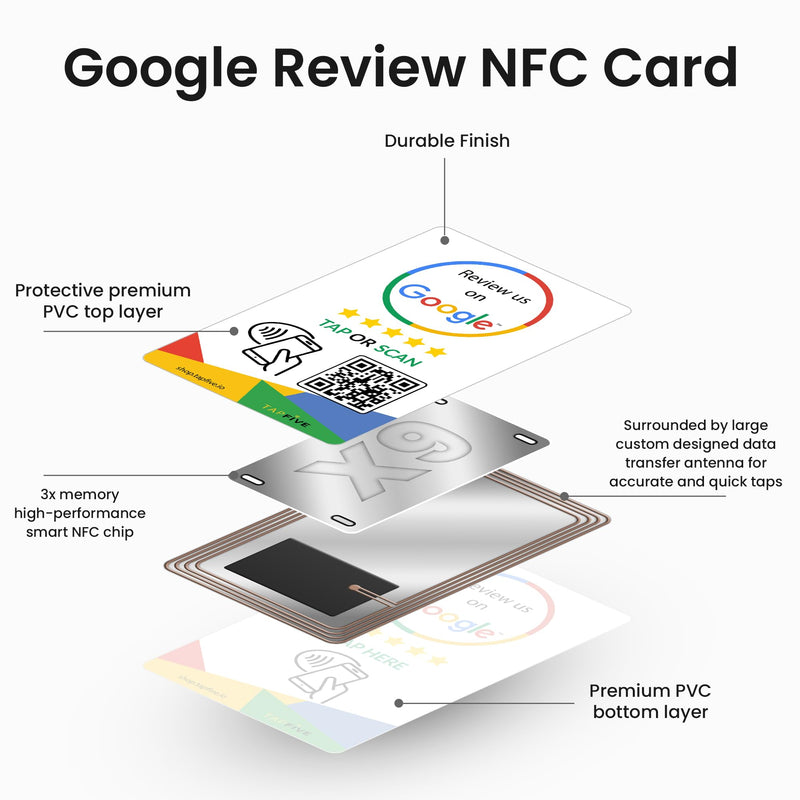 Google Review Tap Card, 1-Pack by TapFive: Reusable Smart Tap NFC & QR for Instant Reviews - iPhone & Android - Boost Business Reviews Quickly - Powered by TapSnap (1-Pack)